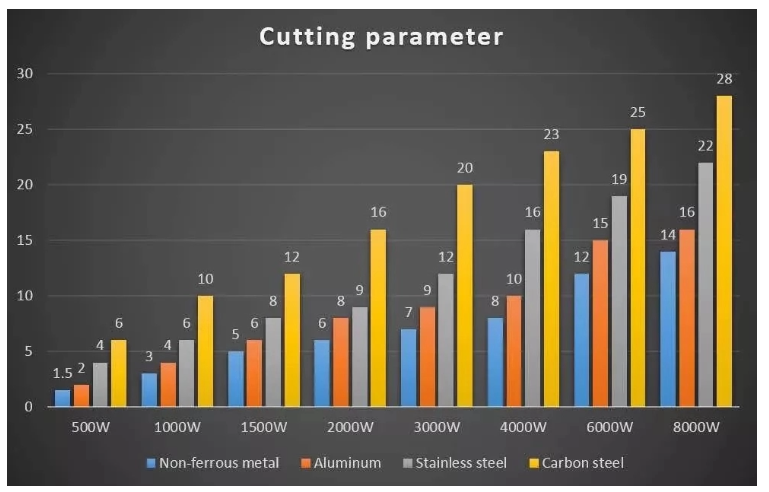 1000w 2000w Sheet Steel Metal Tube Cnc Fiber Laser Cutting Machine For Sale 1000в 2000в лим челичне металне цеви Цнц влакна ласерско сечење машина за продају