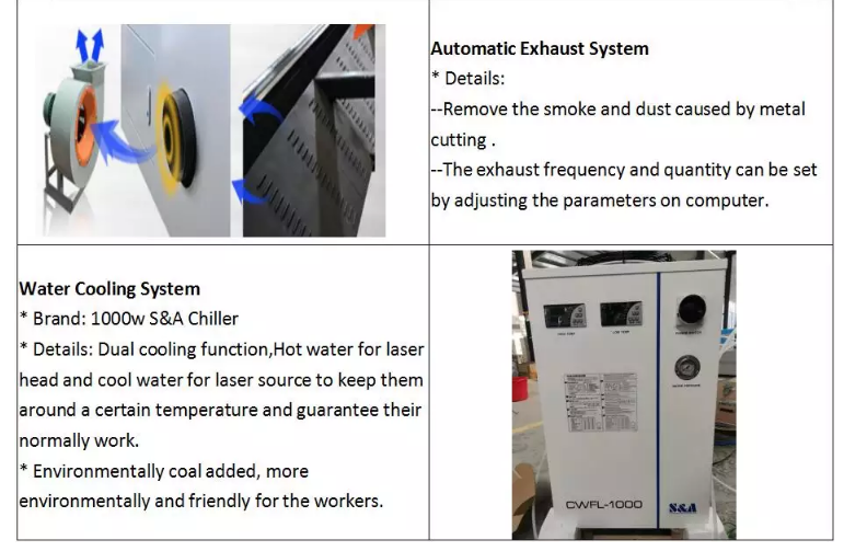 1390 1000в 1500в 2000в 3000в 6000в машина за ласерско сечење металних влакана