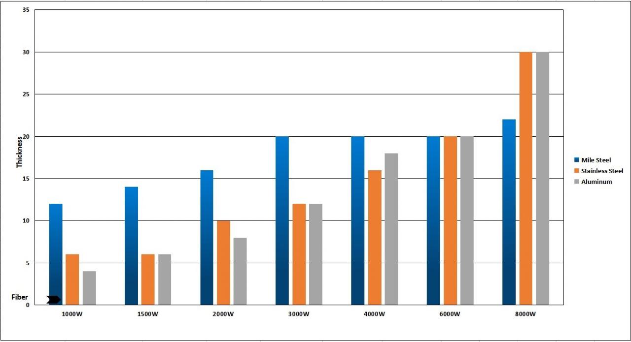 1kw 2kw Good Price Fiber Laser Cutting Machine For Sheet Metal 1кв 2кв добра цена машина за ласерско сечење влакана за лим