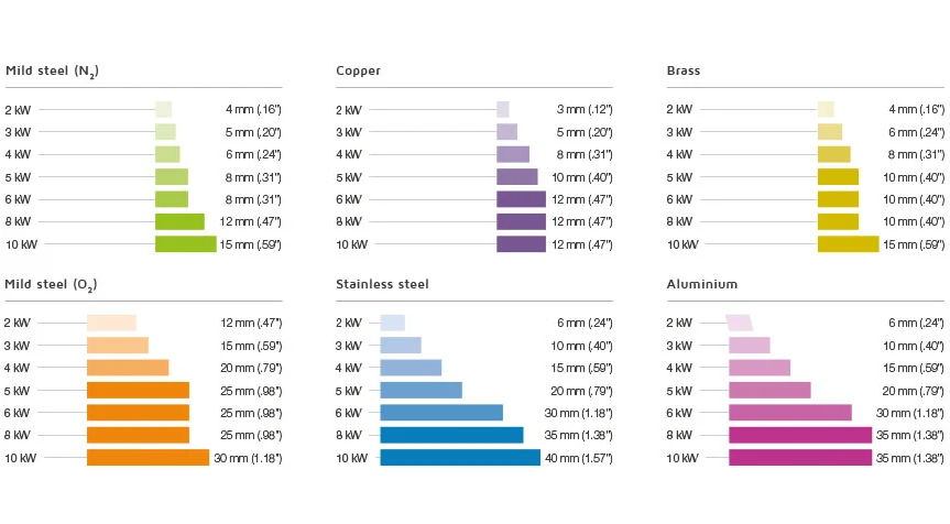 4000w Metal Fiber Laser Cutting Machine With Yaskawa Servo Motor 4000в машина за ласерско сечење металних влакана са Иаскава серво мотором