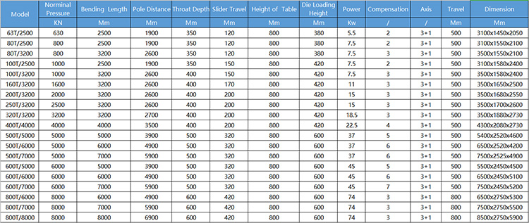 40t 2500mm Sheet Metal Automatic Cnc Hydraulic Brake Press Brake Machine 40т 2500мм лим за аутоматску Цнц хидрауличну кочиону машину за кочнице