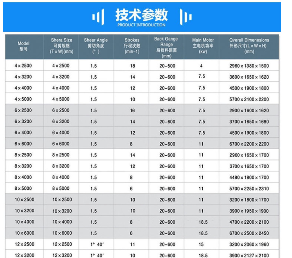 4mmx2500 Hydraulic Shearing Steel Plate Cutting Machinery Steel Plate Shear 4ммк2500 Хидраулично шишање машина за сечење челичне плоче Машине за сечење челичне плоче