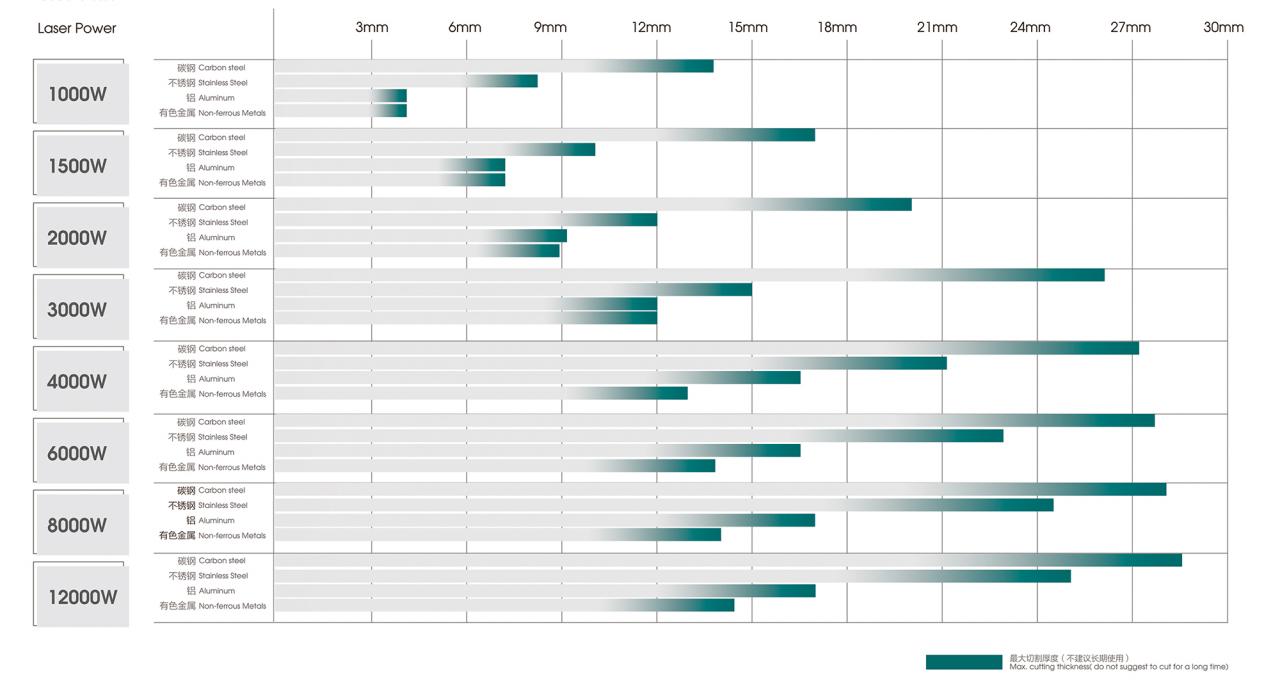 500W 1500W 4Kw Fiber Laser Cutting Machine Sheet Metal Laser Cutter 2000Watt 3kw 500В 1500В 4Кв Машина за ласерско сечење лимова Ласерски резач 2000В 3кв