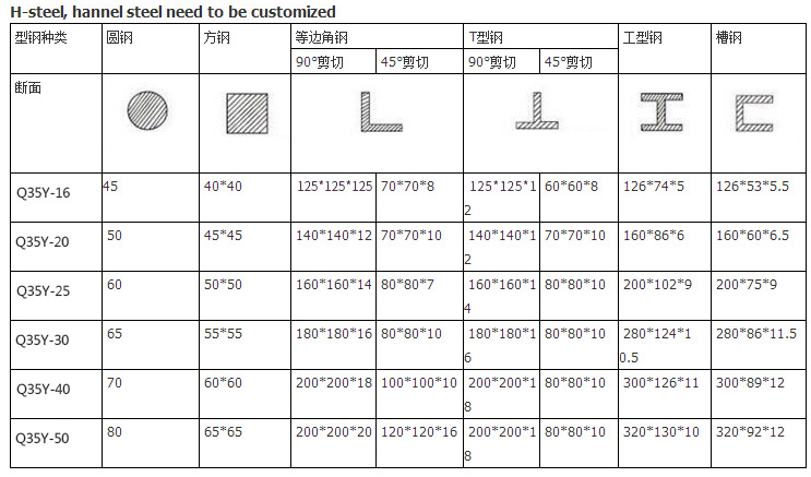 60t Q35-16 Hydraulic Ironworker Shearing Punching Bending And Notching Machine 60т К35-16 Хидраулична машина за гвожђе за шишање, штанцање, савијање и зарезивање