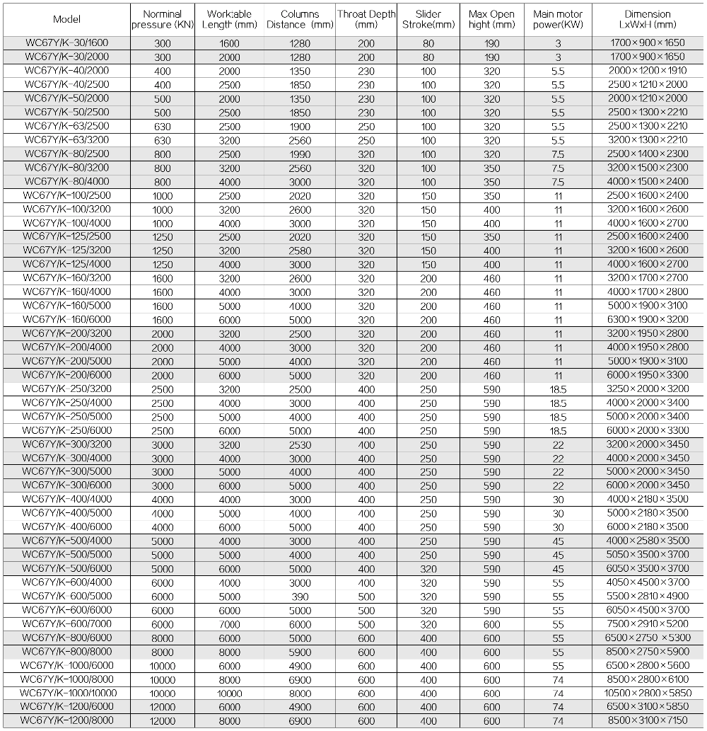 63t 2500mm Nc Carbon Steel Sheet Bending Machine Hydraulic Press Brake 63т 2500мм Нц машина за савијање лимова од угљеничног челика хидраулична кочница
