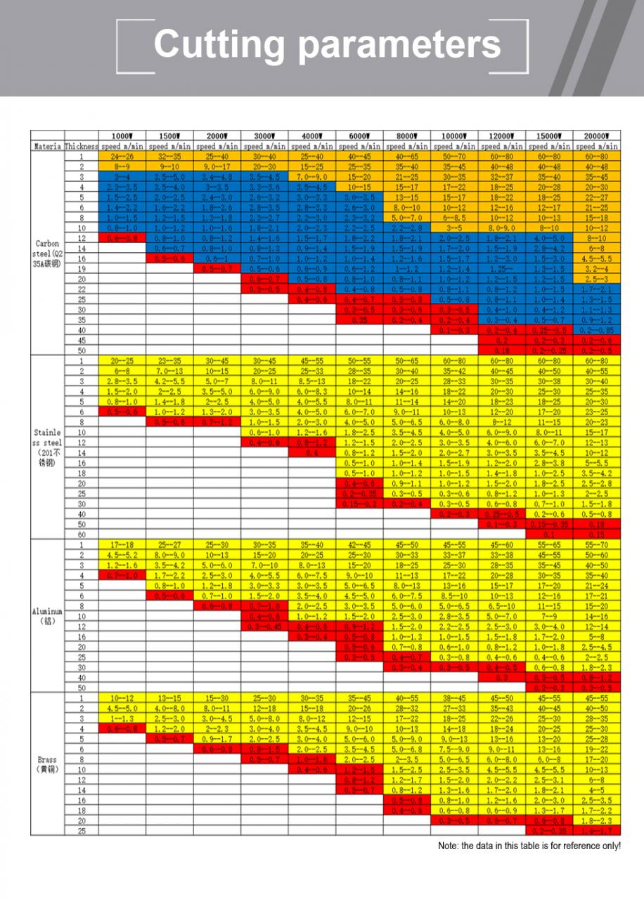 Carbon Iron Aluminum Metal Stainless Steel Cnc Fiber Laser Cutting Machine Царбон Гвожђе Алуминијум Метал Нерђајући челик Цнц Фибер Ласер Цуттинг Мацхине