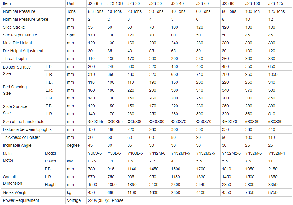 China Metal Aluminium Fin Sheet Punching Machine For Copper Cutting 8mm Hole Punch Кина машина за пробијање металних алуминијумских пераја за бушење отвора за резање бакра од 8 мм