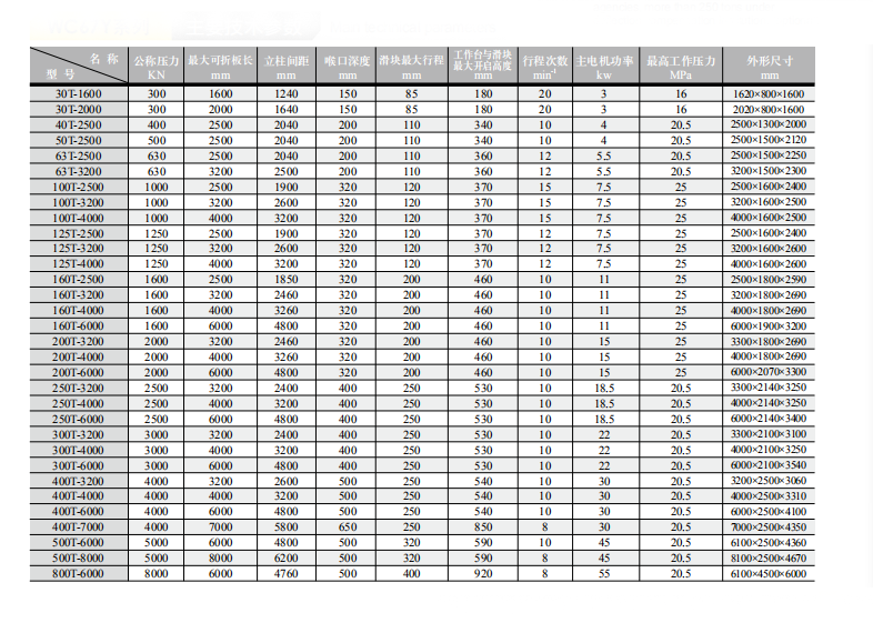 China Stainless Steel Metal Sheet Bending Cnc Hydraulic Press Brake Machine Кина од нерђајућег челика за савијање лимова са Цнц хидрауличним пресом за кочнице