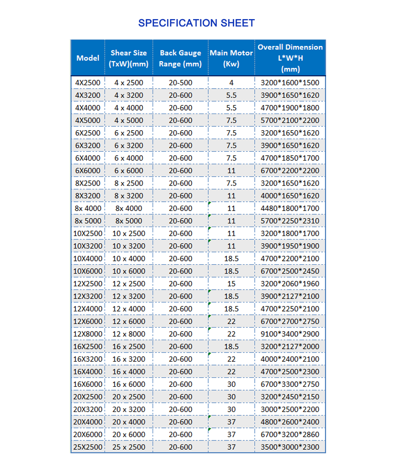 Cnc Nc Hydraulic Press Metal Guillotine Shear Machine For Carbon Stainless Steel Sheet Цнц Нц хидраулична преса за металну гиљотинску машину за шкаре за лим од угљеничног нерђајућег челика
