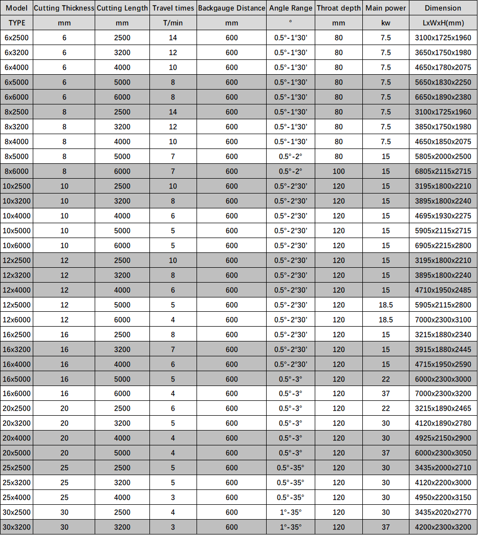 Electric Shearing Machine / Metal Sheet Cutting Machine / Guillotine Electric Shear Електрична машина за шишање / Машина за сечење лимова / Електричне маказе за гиљотину