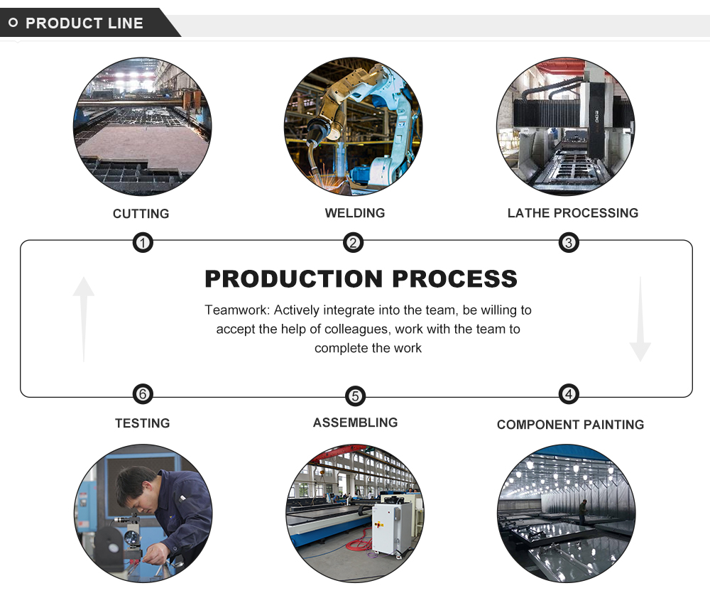 Electro-hydraulic Cnc Press Brake Automatic Metal Sheet Bending Machine Електро-хидраулична Цнц прес кочница аутоматска машина за савијање лимова