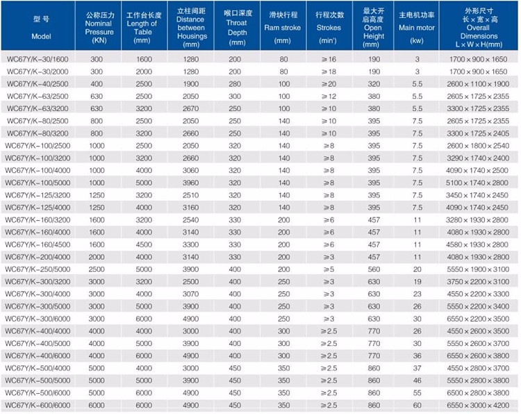 Good Price! Cnc Metal Steel Hydraulic Bending Machine Press Brake Добра цена! Цнц кочница за хидрауличну машину за савијање металног челика