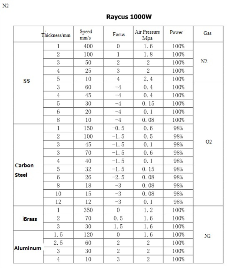High Quality 1530 Fiber Laser Cutting Machine For Metal 500w 750w 1000w 1500w Висококвалитетна машина за ласерско резање влакана 1530 за метал 500 в 750 в 1000 в 1500 в
