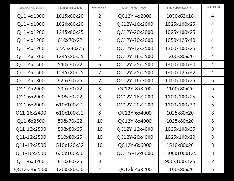 Висококвалитетна лептир машна Нова хидраулична метална мале вруће гиљотинске маказе