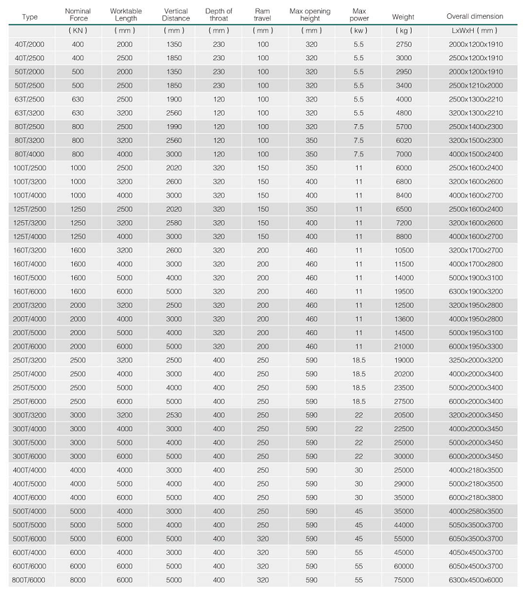 Hydraulic Press Brake Machine Wc67y 5mm Thickness Stainless Steel Sheet Thickness 2500mm Length Bending Machine Sheet Metal Хидраулична машина за кочнице Вц67и 5мм дебљина лима од нерђајућег челика дебљина 2500мм дужина машина за савијање лима