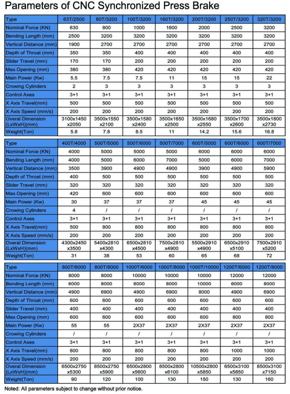Hydraulic Press Brake Of 130t/3200mm 4+1 Axis Delem Da53t Cnc Press Brake Хидраулична прес кочница 130т/3200мм 4+1 ос Делем Да53т Цнц прес кочница