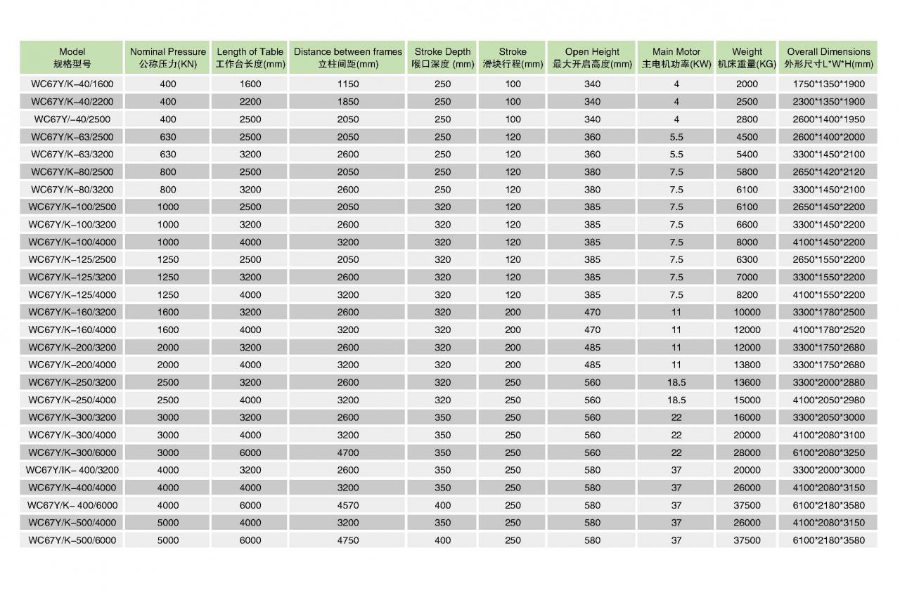 Хидраулична машина за савијање лимова са Цнц пресом Вц67и