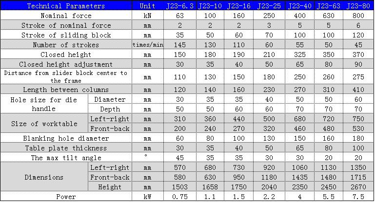 J23 Series Mechanical Power Press 250 To 10 Ton Punching Machine For Metal Hole Punching Механичка преса серије Ј23 од 250 до 10 тона машина за пробијање рупа за металне рупе
