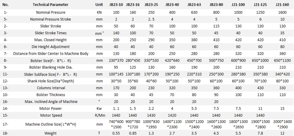 Jb23 Series Mechanical Power Press Punching Machine Јб23 Сериес Мецханицал Повер Пресс Машина за пробијање