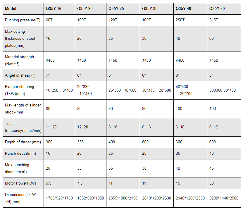 Q35y Series Hydraulic Ironworker Shearing And Punching Machine Серија К35и хидраулична машина за шишање и пробијање