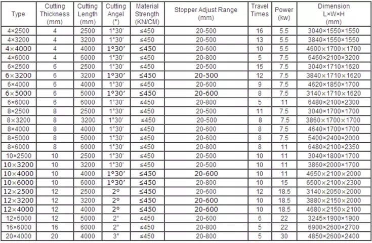 Qc12k-4x2500 Cnc Hydraulic Customized Shearing Machine Cutting Machine Кц12к-4к2500 Цнц хидраулична машина за сечење по мери