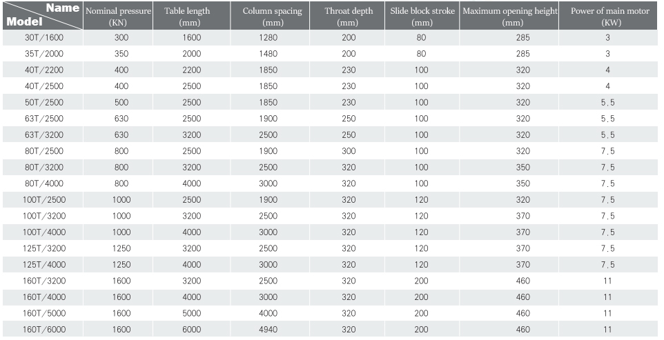 Wc67y-160 4000 Hydraulic Press Brake Cnc Metal Bending Machine For 4000mm Width Steel Вц67и-160 4000 хидраулична прес кочница Цнц машина за савијање метала за челик ширине 4000 мм