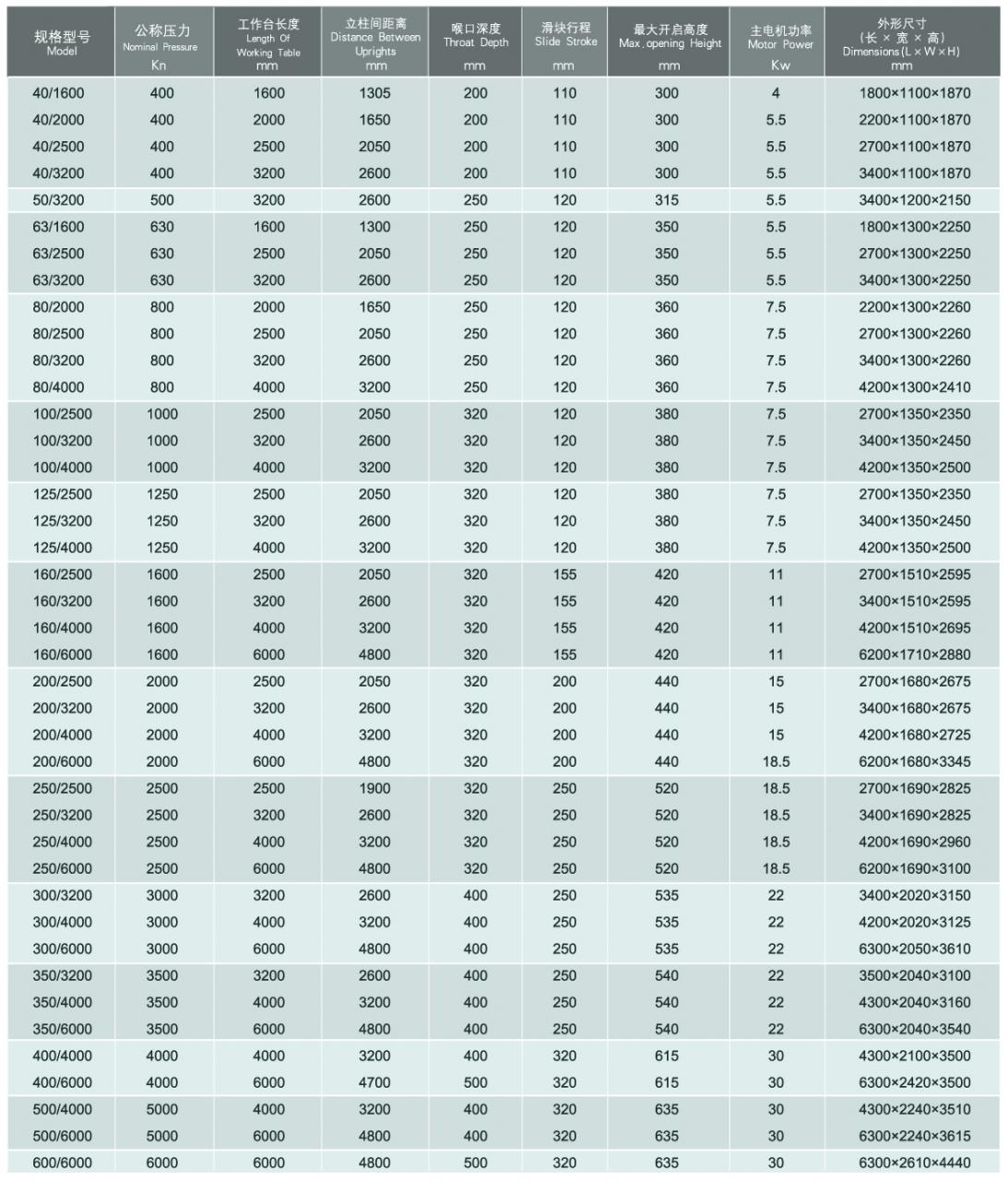 Wc67y / Wc67k Normal Cnc Hydraulic Press Brake Вц67и / Вц67к Нормална Цнц хидраулична преса кочница