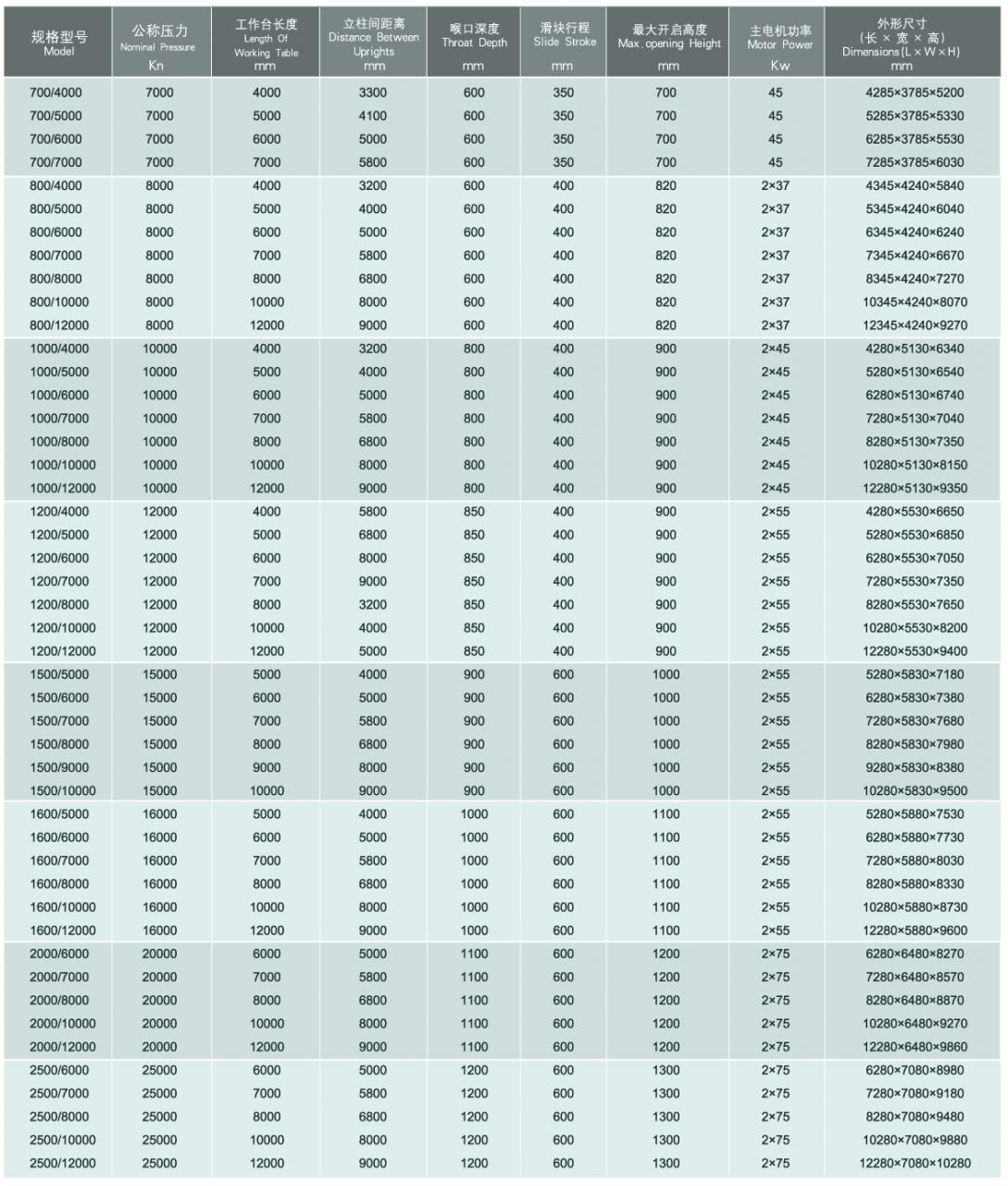 Wc67y / Wc67k Normal Cnc Hydraulic Press Brake Вц67и / Вц67к Нормална Цнц хидраулична преса кочница