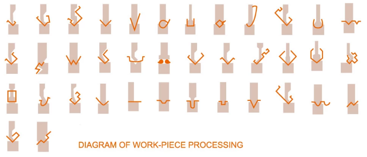 Wc67y / Wc67k Normal Cnc Hydraulic Press Brake Вц67и / Вц67к Нормална Цнц хидраулична преса кочница